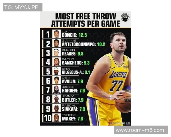 赛季至今NBA球员使用率排行榜东契奇领衔字母哥紧随其后库里亚历山大表现抢眼